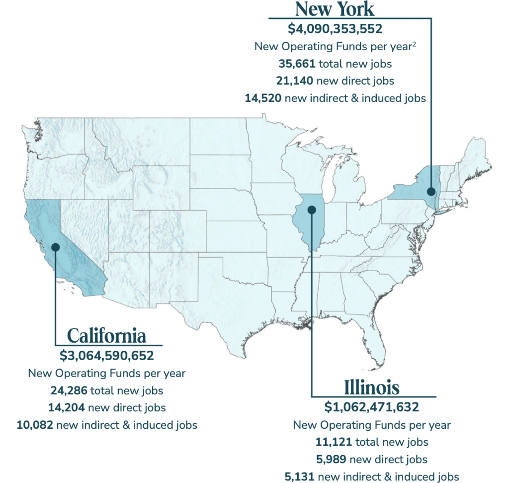 Jobs by State