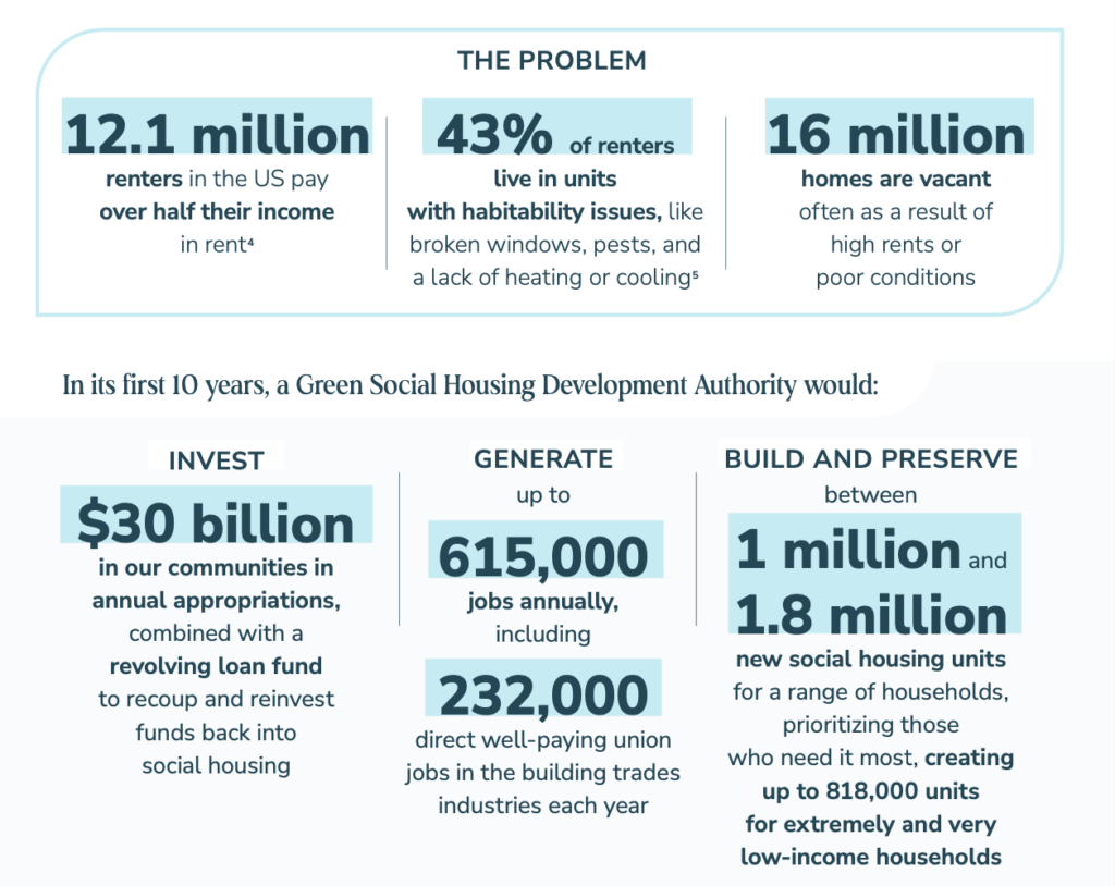 Green Social Housing at Scale: stats