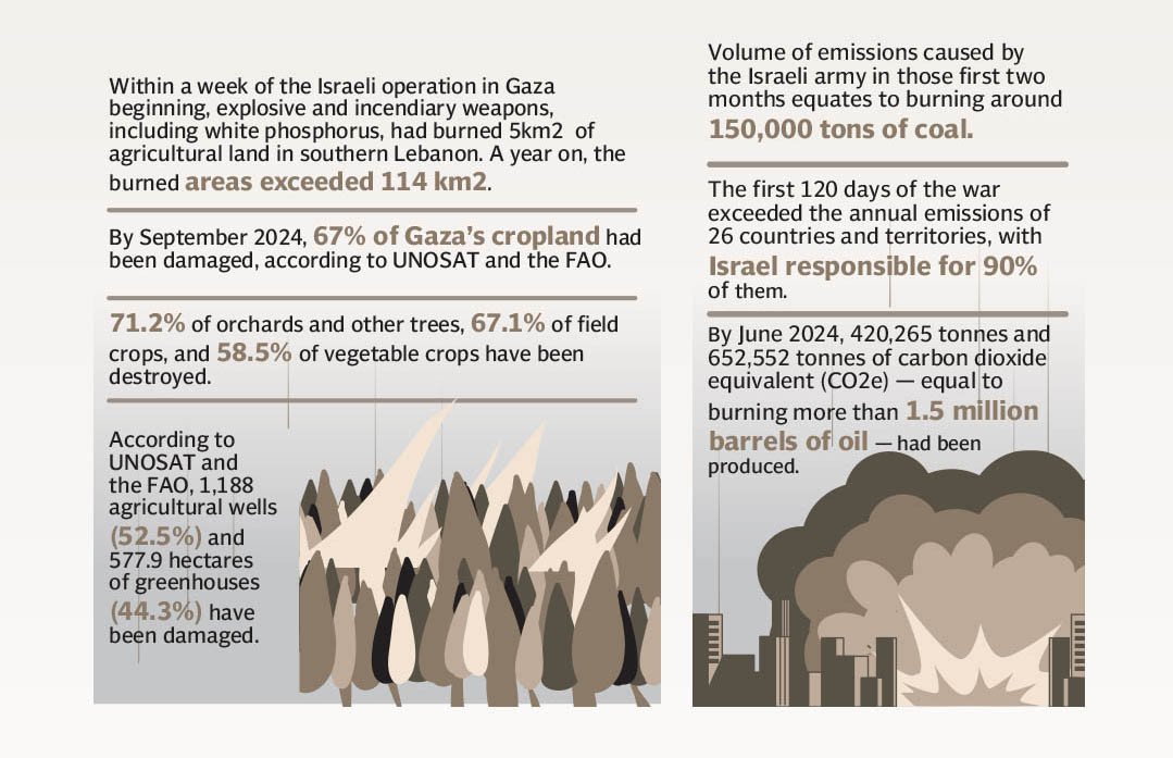 war-and-co2-21734822430-3