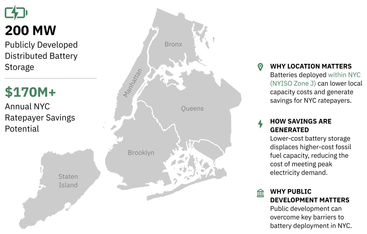 NYC memo 01-padding